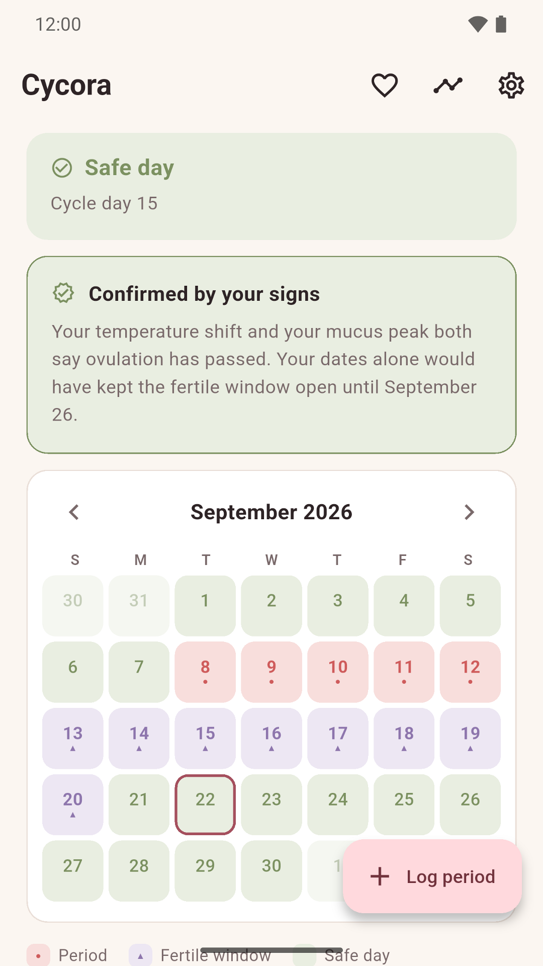 A card reading "Confirmed by your signs", explaining that a temperature shift and a mucus peak closed the fertile window early.